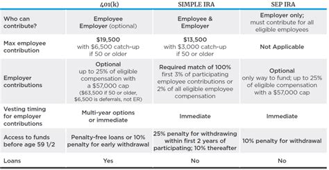 On ira 2025 fast